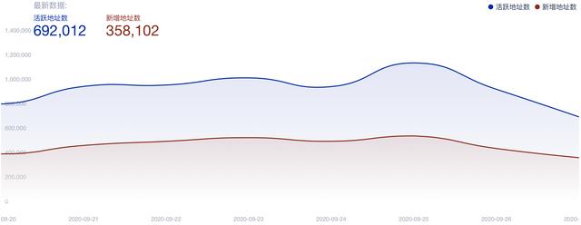 BTC周报 | 目前已出现436种BTC分叉币；SBTC团队解散，币价跳水逾98%（9.21-9.27）5