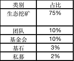 OKEx Jumpstart质押挖矿第一期项目ZYRO简介 OKEx Jumpstart质押挖矿第一期项目ZYRO简介
