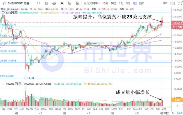 「币读晚报」BTC下跌套牢最大规模追涨盘 主流币洗盘进行中4 「币读晚报」BTC下跌套牢最大规模追涨盘 主流币洗盘进行中4