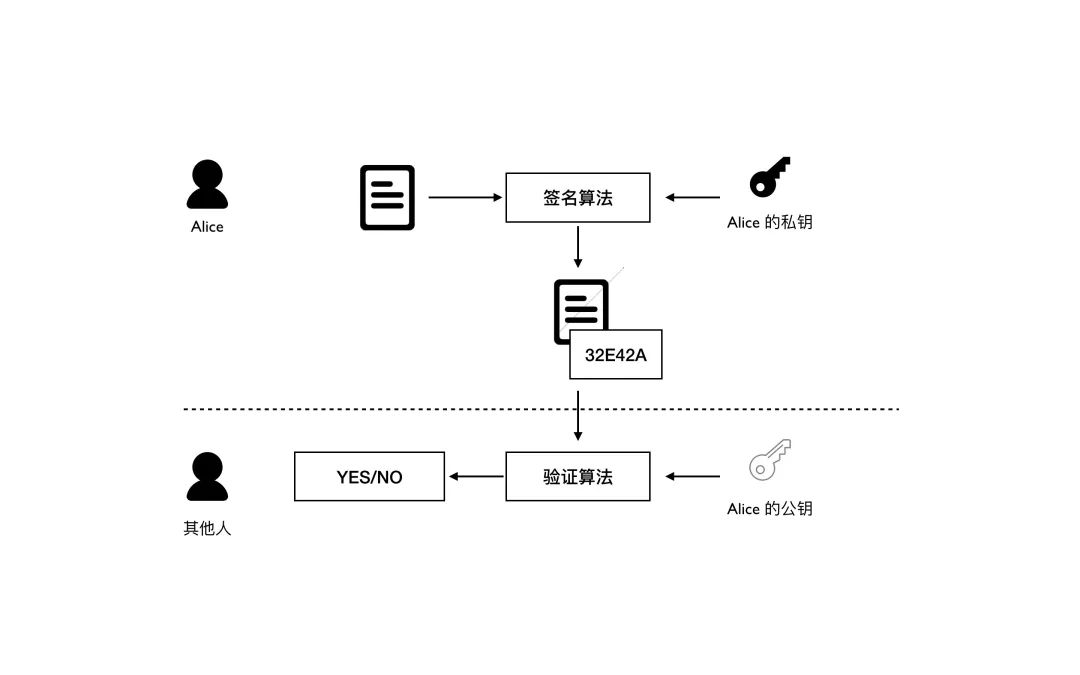 为什么央行称比特币为加密货币？DECP算是加密货币吗？3