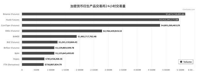 币安合约往事:人间1年 快速迭代365天1 币安合约往事:人间1年 快速迭代365天1