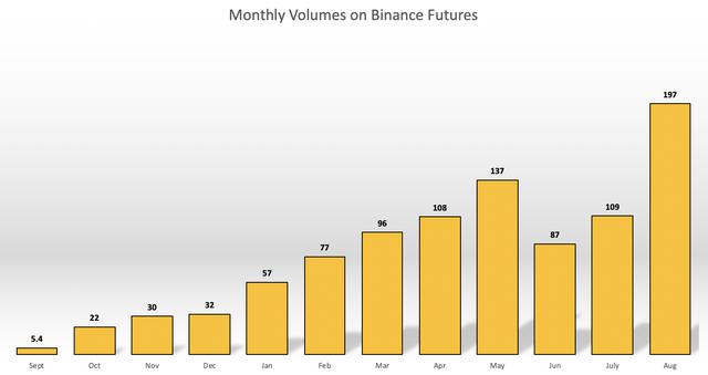 币安合约往事:人间1年 快速迭代365天 币安合约往事:人间1年 快速迭代365天