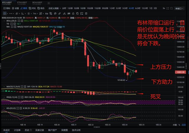 短期BTC风向是否会发生变化 短期BTC风向是否会发生变化
