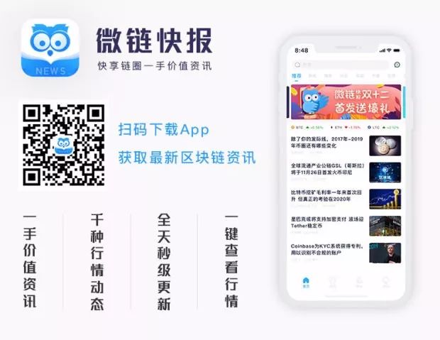 比特币价格再次达到1.2万美元，交易员中期看涨的3个原因3