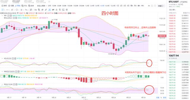 巴德言币:BTC日内将延续震荡行情,何时能够打破僵局? 巴德言币:BTC日内将延续震荡行情,何时能够打破僵局?