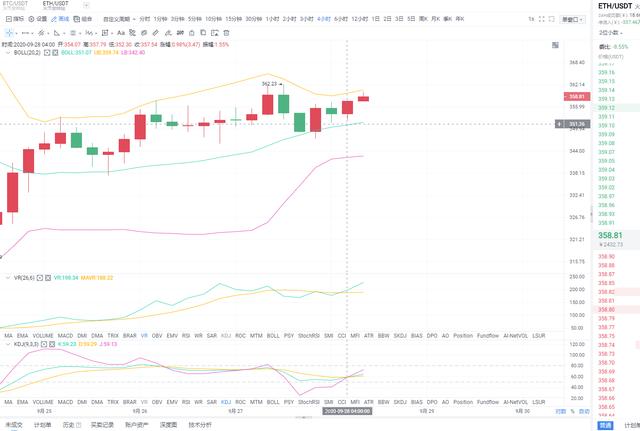才南说币:9.28ETH以太坊行情分析及操作建议 才南说币:9.28ETH以太坊行情分析及操作建议