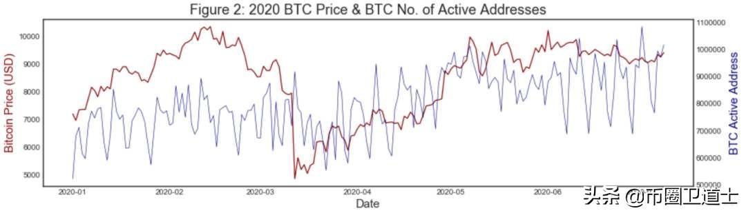 吹尽狂沙始到金：为什么不要放弃囤币比特币？1