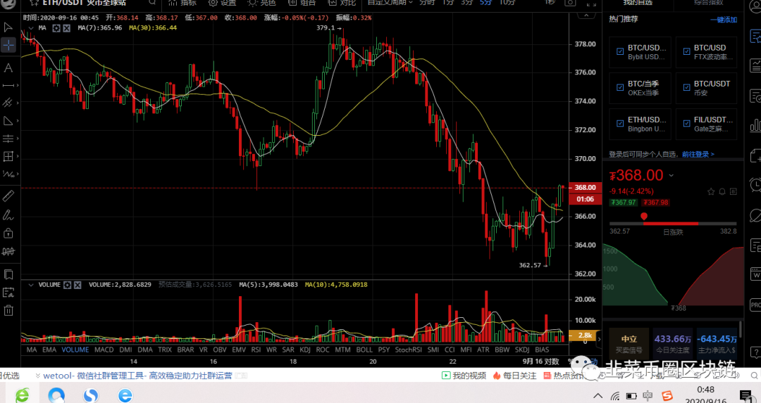 09月16日比特币btc以太坊eth比特币现金bch柚子eos等昨日完美止盈