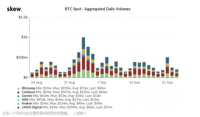 美元不跌,BTC不涨 灰度持仓飙升来接盘? 美元不跌,BTC不涨 灰度持仓飙升来接盘?