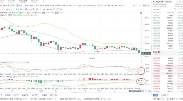 9.5号ETH的行情实时解盘 9.5号ETH的行情实时解盘