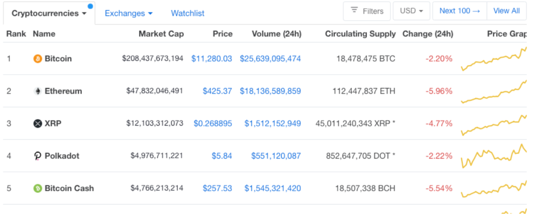 媒体报道 ▏亦来云与以太坊、波卡等项目被媒体评为2020年度企业区块链解决方案 TOP 51