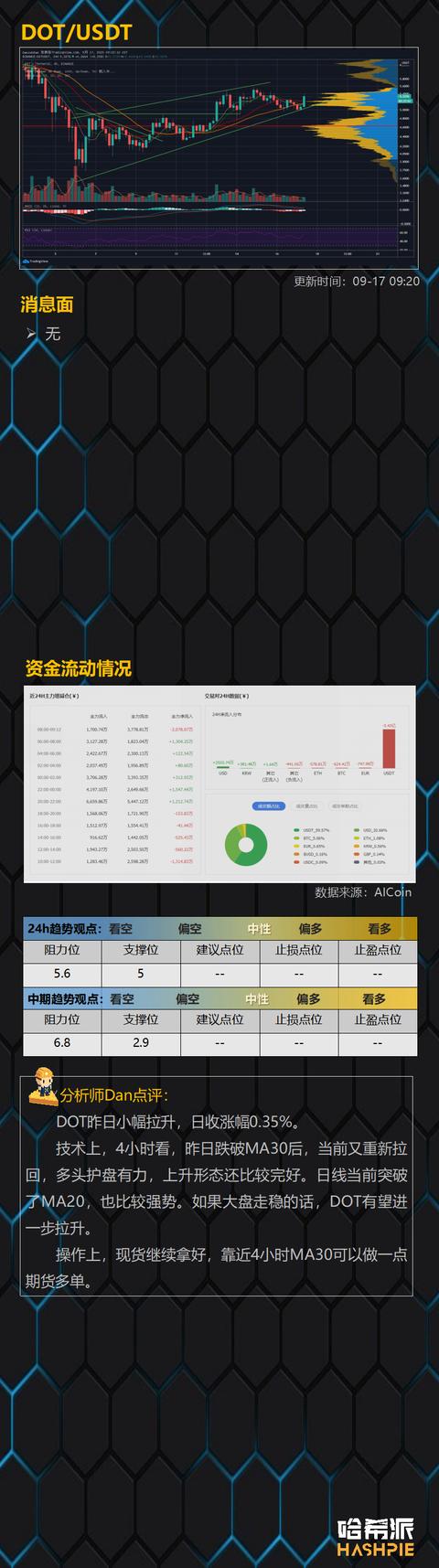 BTC继续独涨，大饼行情来了？14