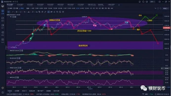 9.3日比特币、以太坊等主流行情走势