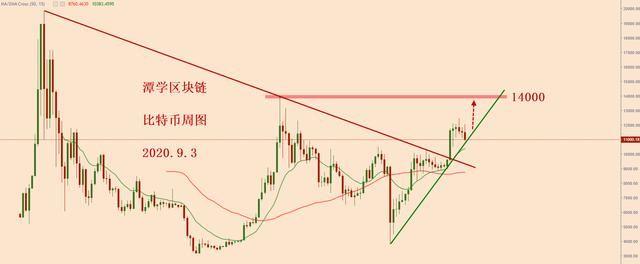 比特币大跌,接下来怎么看?3 比特币大跌,接下来怎么看?3