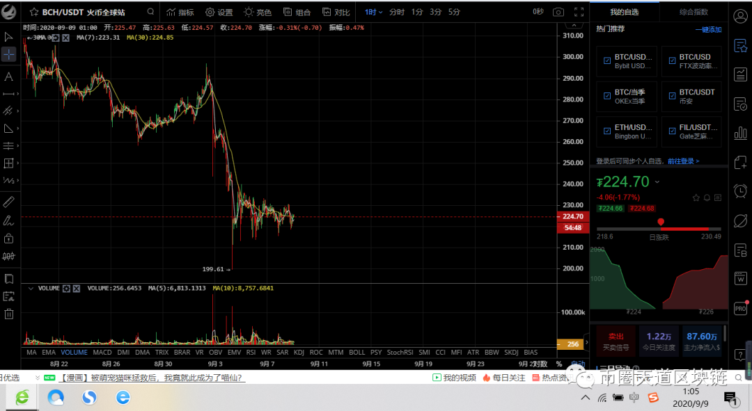昨日完美止盈09月09日比特币btc以太坊eth比特币现金bch柚子eos等2