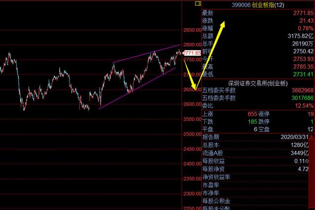 海王说趋势:BTCETH再次跳水,下跌还会延续吗?海王教你看4 海王说趋势:BTCETH再次跳水,下跌还会延续吗?海王教你看4