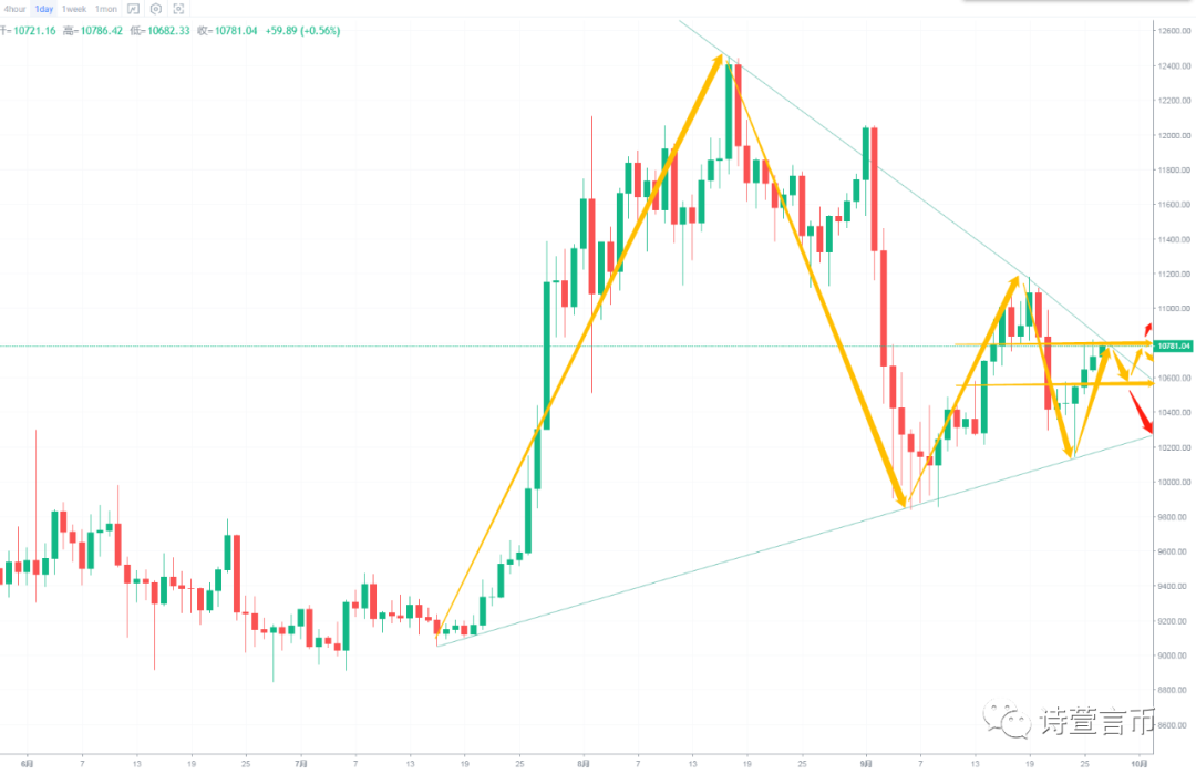 诗萱言币  9.27比特币周末多头大军吹起反攻号角势不可挡