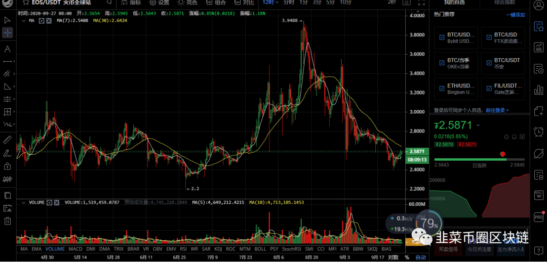 2020年9月27比特币btc以太坊eth柚子eos行情分析昨日完美止盈1