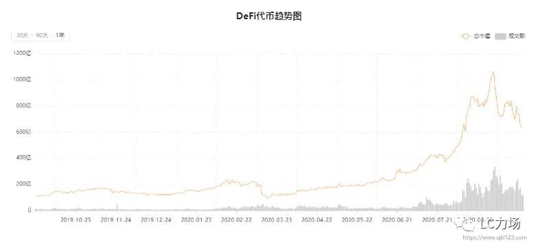 比特币、以太坊…深度融合是必然，伟大时代才开始…3