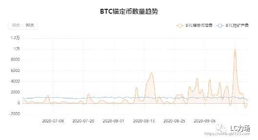 比特币、以太坊…深度融合是必然，伟大时代才开始…1