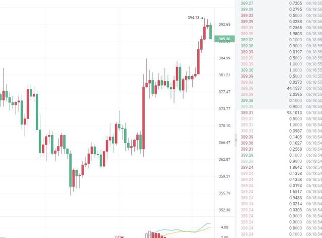ETH行情分析 ETH行情分析