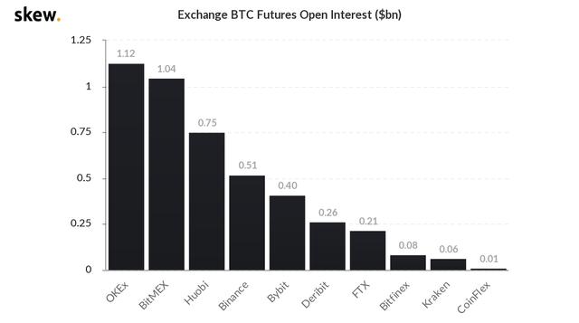关注明星项目仿盘给其他公链的机会;被动跟涨的BTC还未涨完11 关注明星项目仿盘给其他公链的机会;被动跟涨的BTC还未涨完11