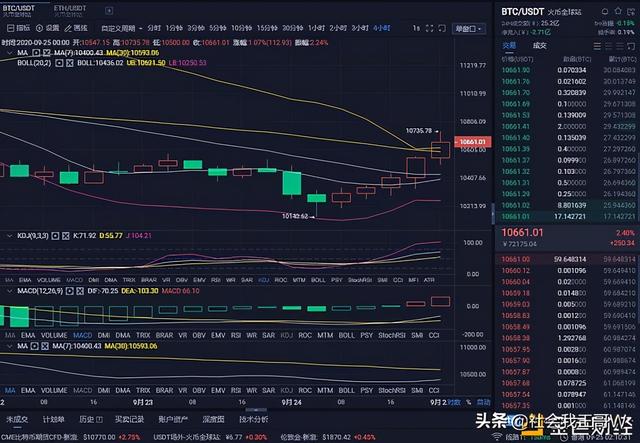 9/25 BTC行情分析 9/25 BTC行情分析