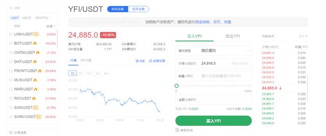 从OKEx看大盘,比特币站不稳11100美元,何去何从?2 从OKEx看大盘,比特币站不稳11100美元,何去何从?2