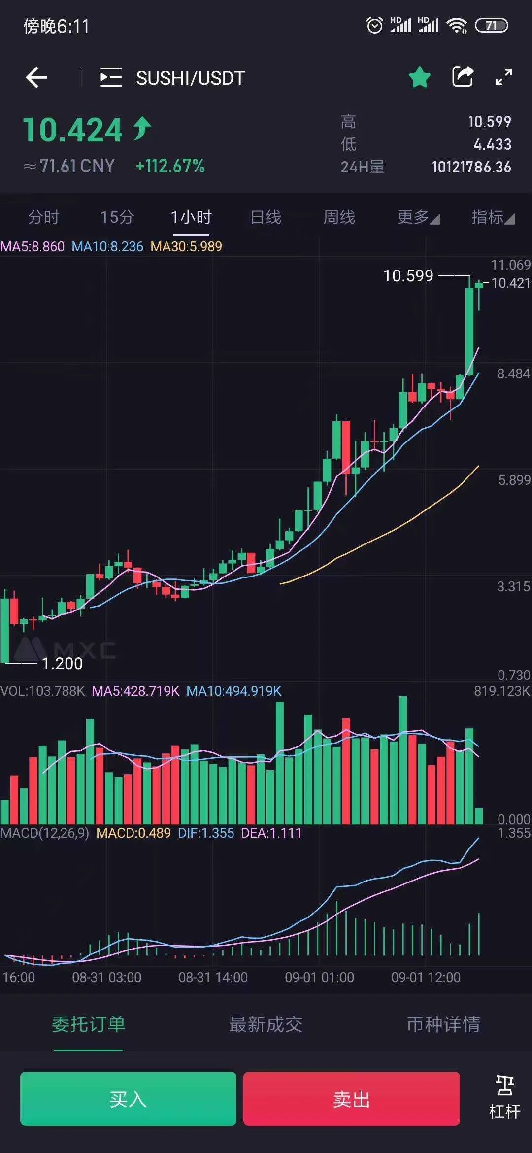 比特币破12000后回调，年底上10万美元?//寿司被三大所抢着上线，Defi造就一批富豪1