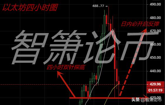 智箫论币:9.3比特币、以太坊历史重演一路暴跌反手开多吃肉2 智箫论币:9.3比特币、以太坊历史重演一路暴跌反手开多吃肉2