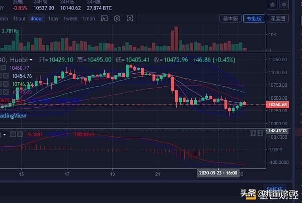 雅晴论币9.24比特币以太坊午夜操作分析策略今晚是否继续看跌1 雅晴论币9.24比特币以太坊午夜操作分析策略今晚是否继续看跌1