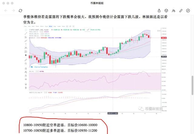 BTC持续震荡,有望突破115001 BTC持续震荡,有望突破115001
