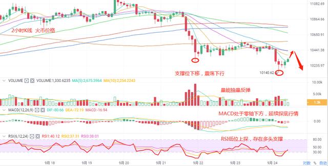 美元不跌,BTC不涨 灰度持仓飙升来接盘?2 美元不跌,BTC不涨 灰度持仓飙升来接盘?2