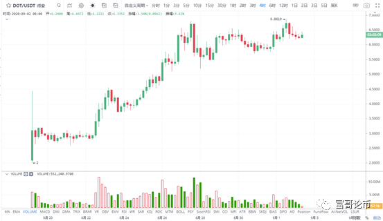 以太坊疯狂拉升，谁是下一个以太坊1