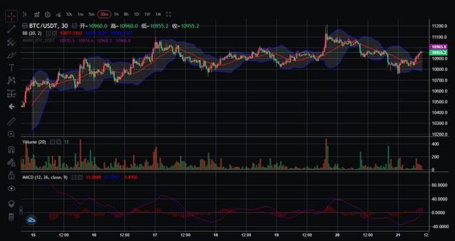 「合约日报」BTC机构持仓出现巨大变化,爸爸们不爱比特币了吗7 「合约日报」BTC机构持仓出现巨大变化,爸爸们不爱比特币了吗7