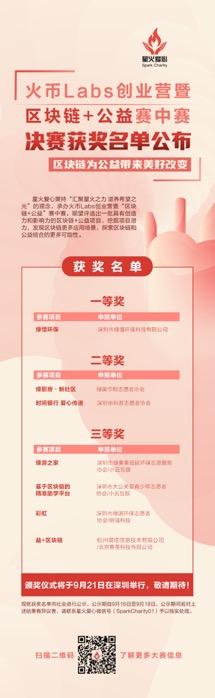 火币Labs创业营暨区块链+公益赛中赛决赛圆满结束,获奖名单正式出炉2 火币Labs创业营暨区块链+公益赛中赛决赛圆满结束,获奖名单正式出炉2