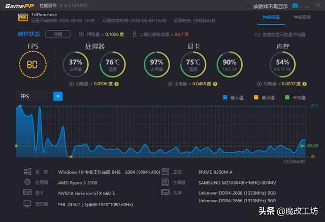 215元英伟达显卡跑分10万?以太坊疯狂涨价时代吃鸡新选择17 215元英伟达显卡跑分10万?以太坊疯狂涨价时代吃鸡新选择17
