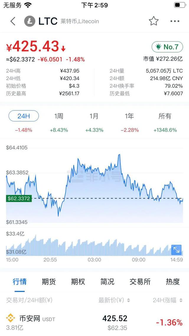 李启威和他的莱特币,纵横虚拟货币大陆的开端!2 李启威和他的莱特币,纵横虚拟货币大陆的开端!2