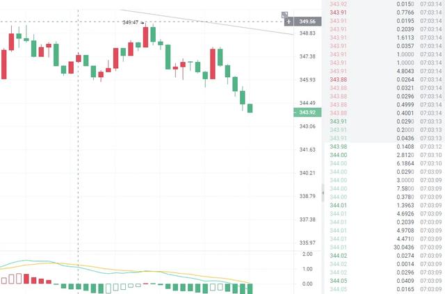 ETH行情分析 ETH行情分析