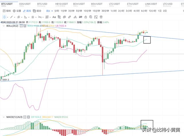 BTC持续反弹 ETH突破新高能否守住 BTC持续反弹 ETH突破新高能否守住