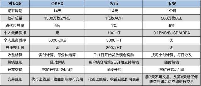 当交易所下地挖矿,OKEx真香警告1 当交易所下地挖矿,OKEx真香警告1
