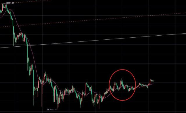 9.13BTC思路分析 9.13BTC思路分析