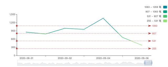 BTC周报 | 比特币周线收跌12%，净流出资金达12亿美元（8.31-9.7）5