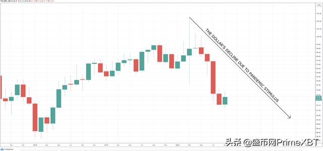 PrimeXBT盛币网揭秘比特币为何注定在美国大选后创新高1 PrimeXBT盛币网揭秘比特币为何注定在美国大选后创新高1