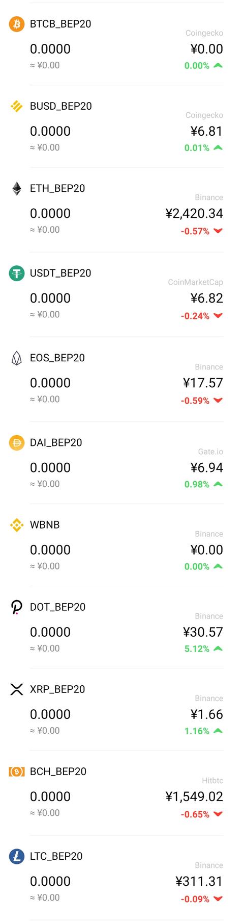 自我革命,币安智能链 BSC 将成为 DEFI 下一个看点9 自我革命,币安智能链 BSC 将成为 DEFI 下一个看点9