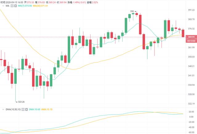 比特币空头趋势并未反转1