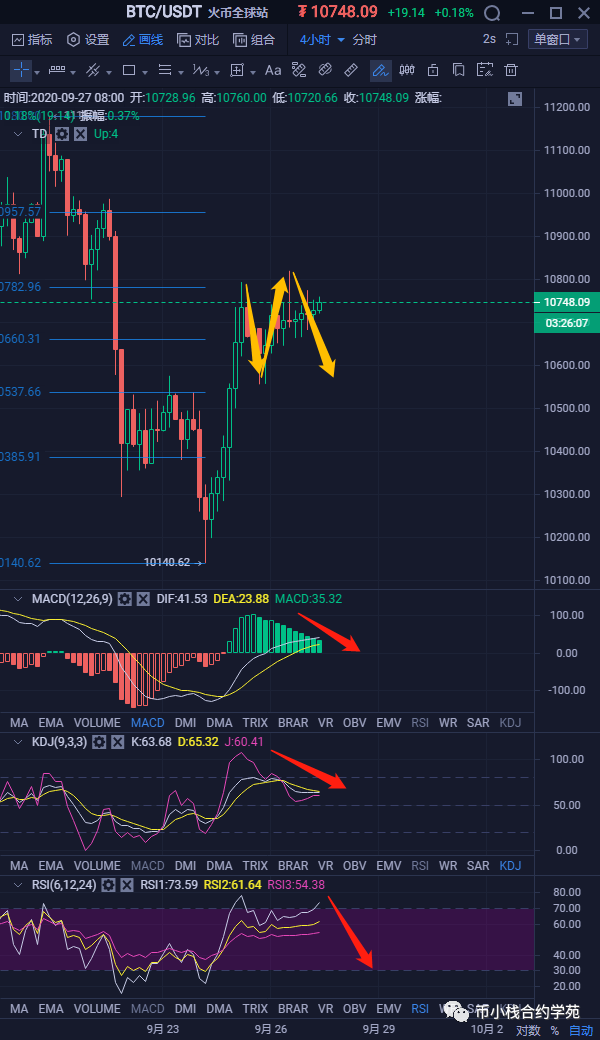 2020.9.27 行情预测 BTC ETH