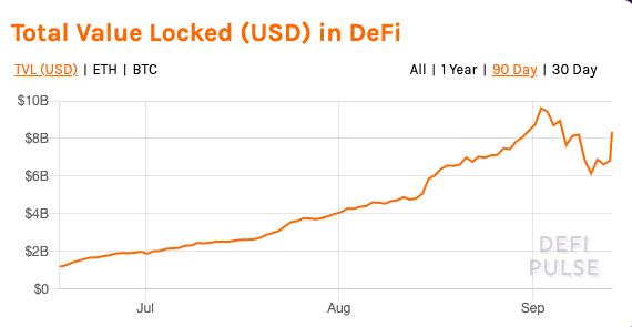ETH周报 | ETH2.0或于11月份正式发布；矿工8月收入创25个月新高，40%来自交易费（9.7-9.13）6