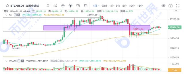 「合约日报」BTC机构持仓出现巨大变化,爸爸们不爱比特币了吗2 「合约日报」BTC机构持仓出现巨大变化,爸爸们不爱比特币了吗2