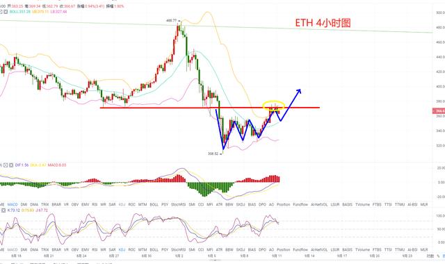 9.11ETH行情分析及操作策略 9.11ETH行情分析及操作策略